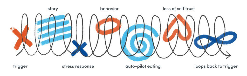 auto eating spiral