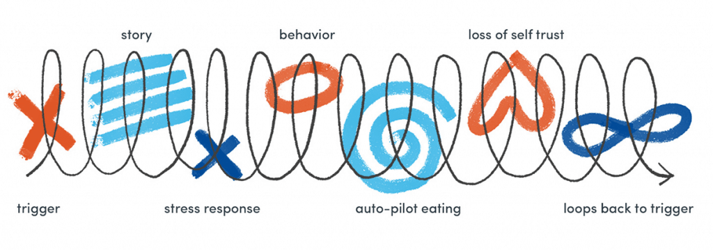 auto eating spiral
