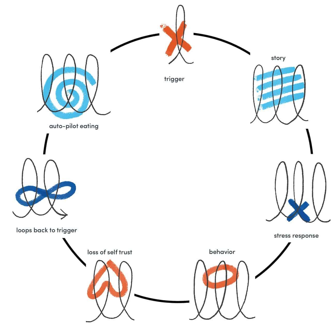 graphic of downward spiral process